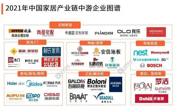 上海家居環(huán)境：家居產(chǎn)業(yè)鏈中游分析，家具產(chǎn)量、定制家居滲透率等