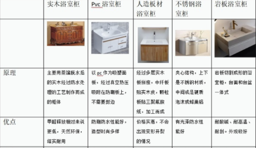 浴室裝修設(shè)計(jì)：浴室柜有哪些分類？不同種類浴室柜對(duì)裝修條件有要求嗎？