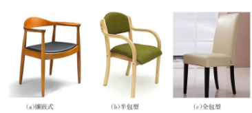 后現(xiàn)代家具：現(xiàn)代實木椅類家具的結構分析