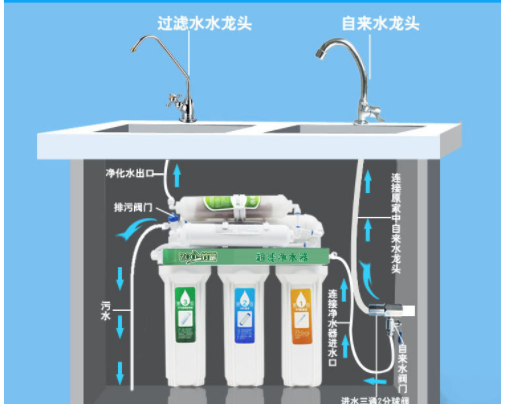 解析直飲機(jī)是什么？直飲機(jī)和家用凈水器對(duì)比